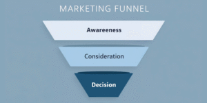 SEO supporting all stages of the customer journey funnel