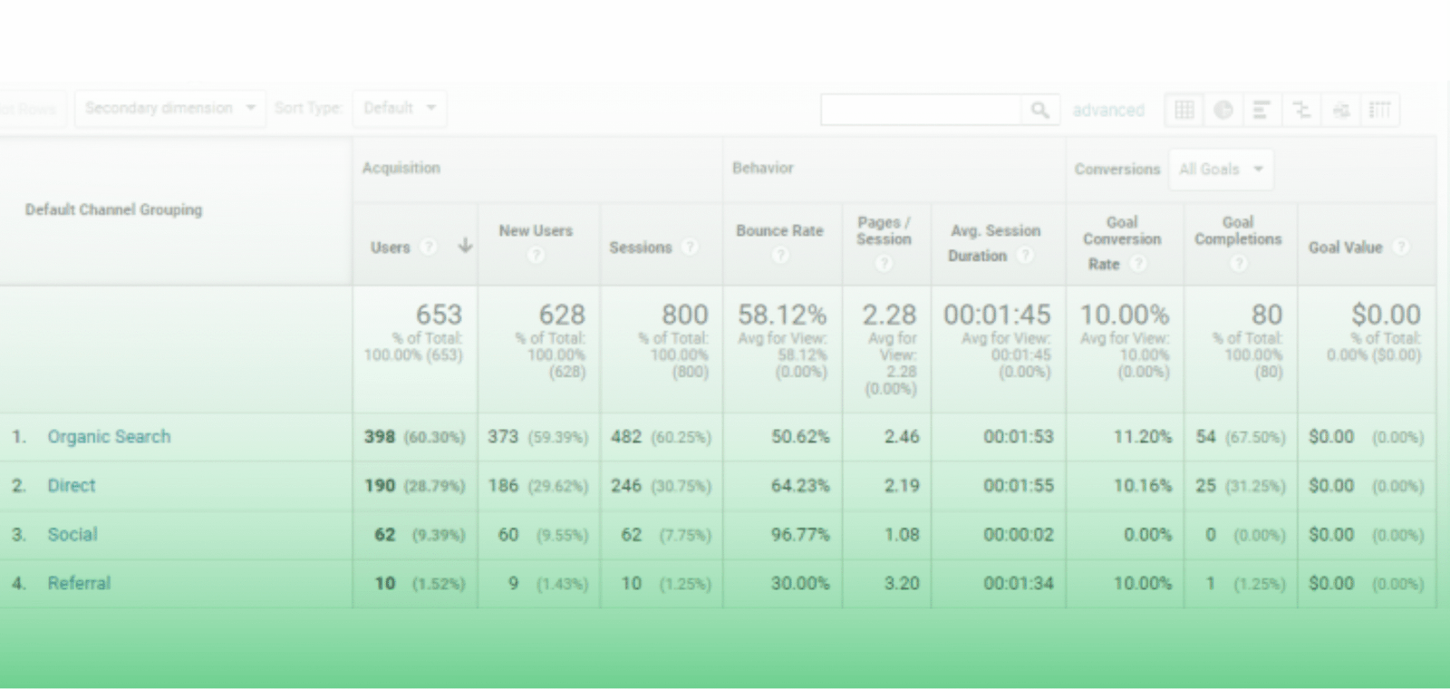 SEO performance results showing visibility and lead growth for security services in Toronto.