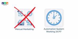How marketing automation replaces manual marketing tasks with smart software