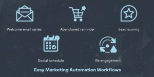 Beginner-friendly marketing automation workflows like welcome series and abandoned cart reminders