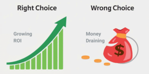 Comparison graphic showing impact of choosing the right vs wrong ad type on ROI