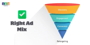 Funnel graphic showing ad mix strategy from awareness to conversion for small businesses