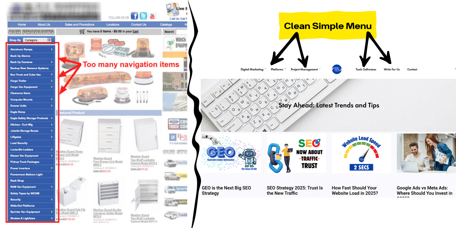 Overcomplicated navigation menu compared to simple website navigation