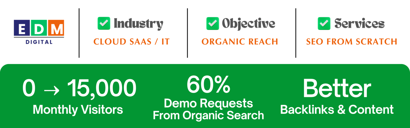 SEO traffic growth for global Cloud Solutions company