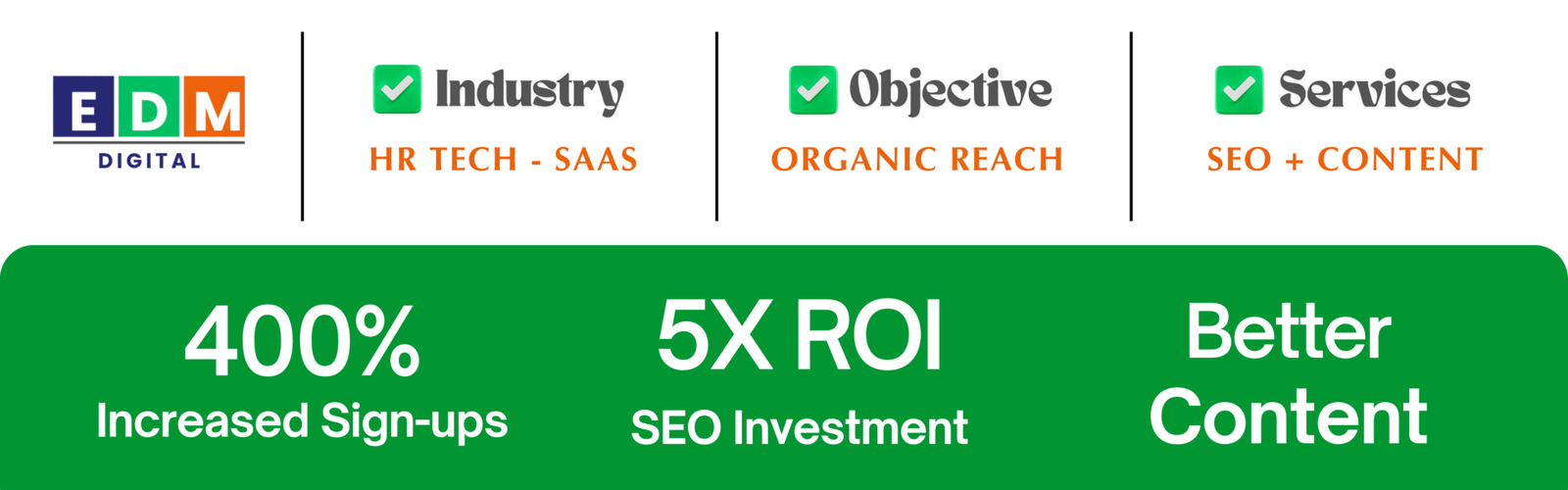 HR SaaS SEO results showing increase in sign-ups and organic growth
