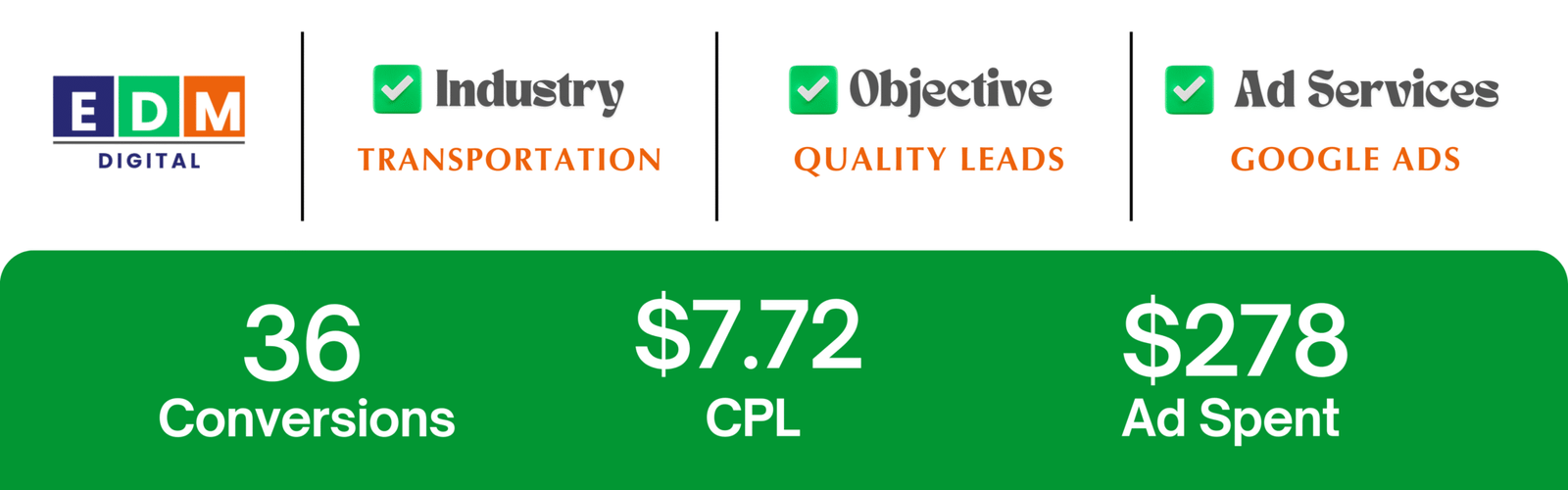 Google Ads results showing increased call leads and reduced CPL for Sydney cab service.