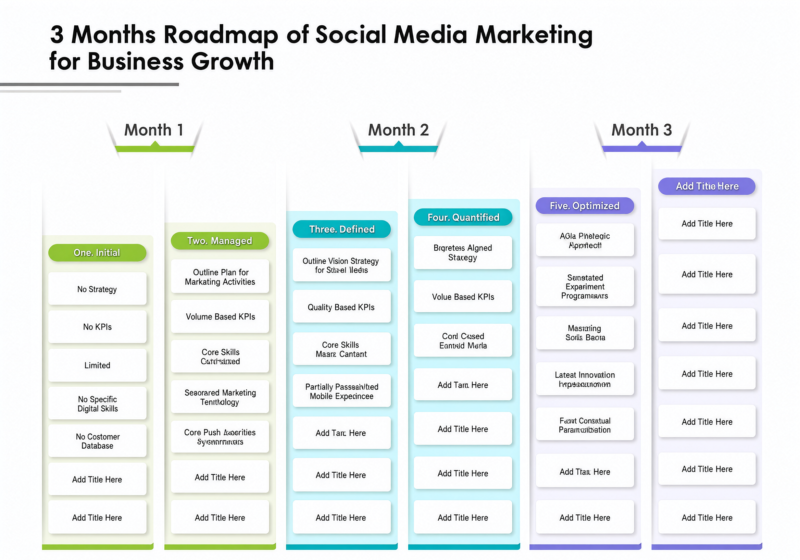 3 montths roadmap