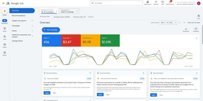 google ads dashboard 