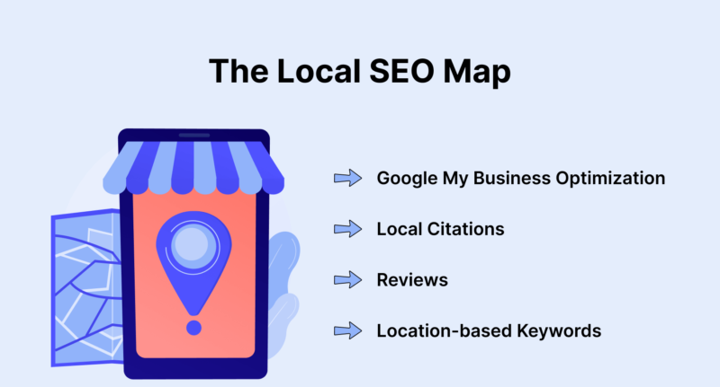 Local seo keyword