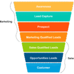 lead funnel