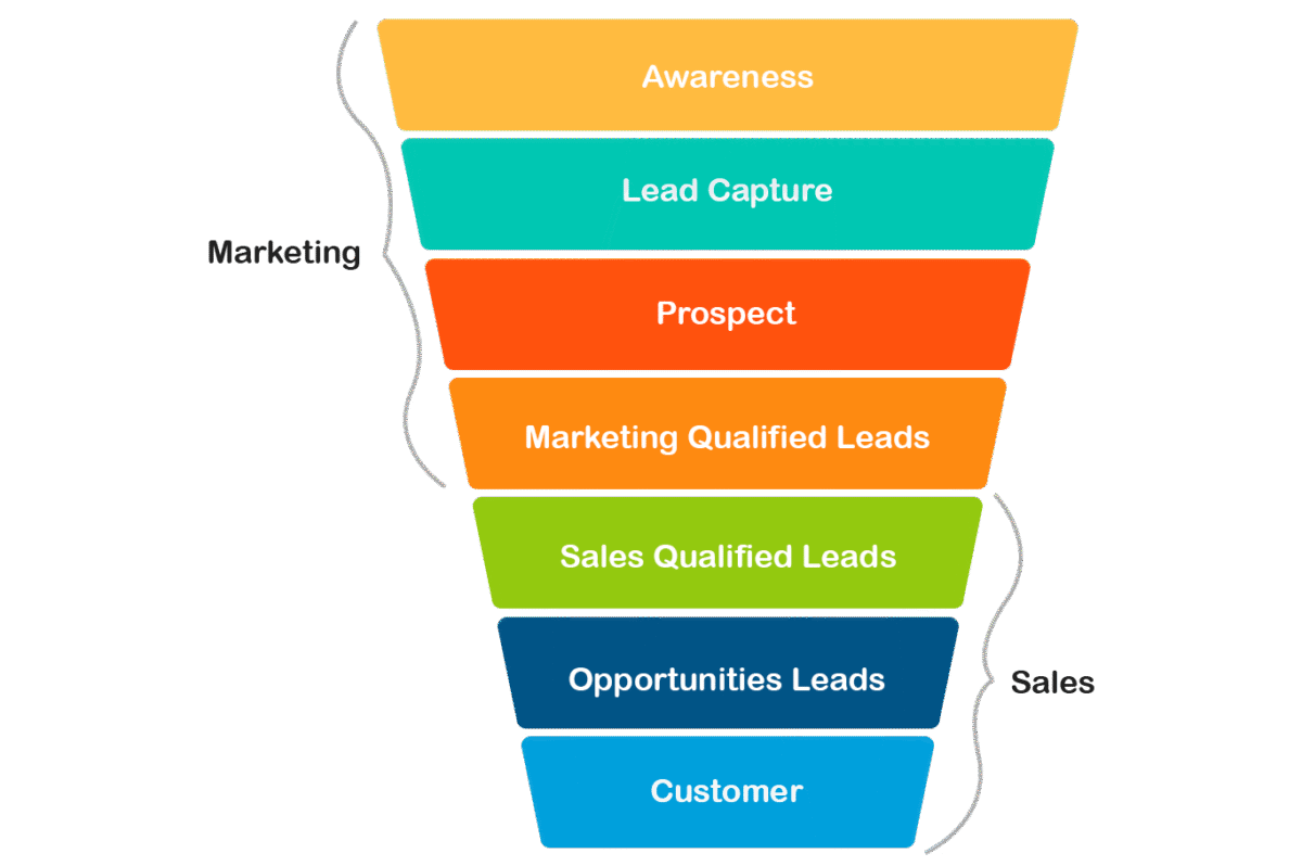 lead funnel