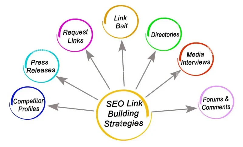 SEO link building